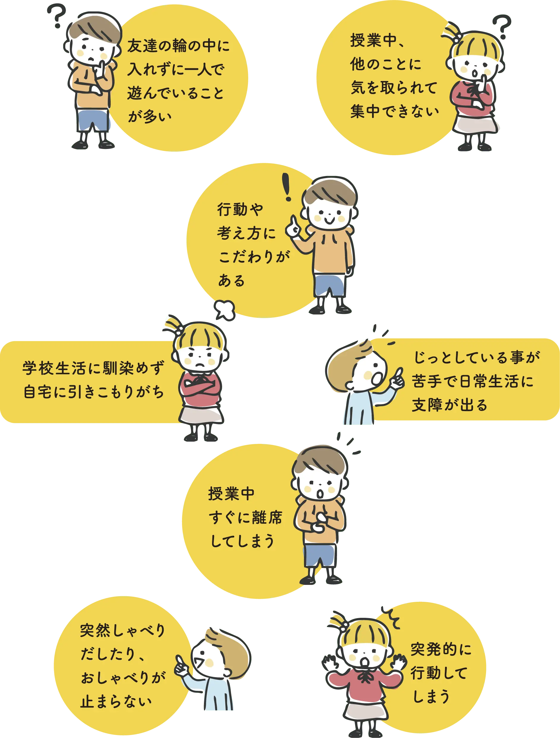お子様にこんな不安はありませんか？ 不安の症例8つ
